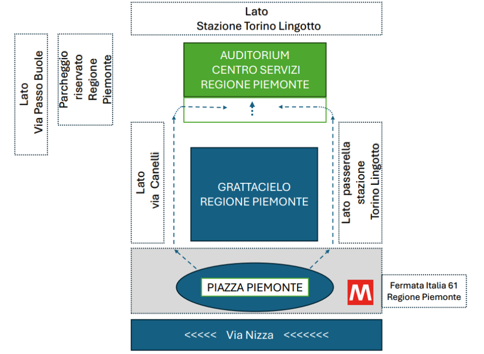 Auditorium del Centro Servizi Regione Piemonte