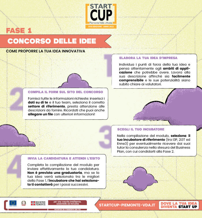 Infografica Start Cup Piemonte Valle d'Aosta